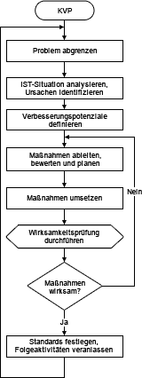 Ablaufplan interes Systemaudit